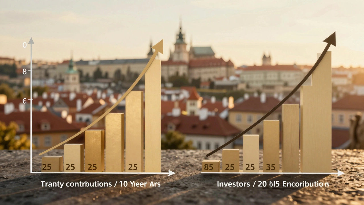 Kam dlouhodobě investovat? Praktický návod pro české investory