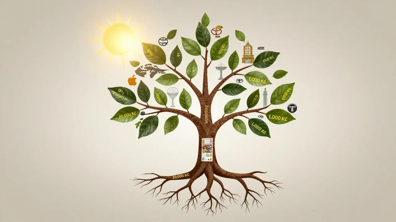Strom s kořeny z bankovek a větvemi reprezentujícími globální firmy.