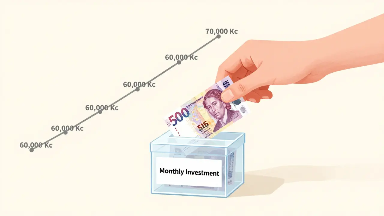 Ruka vkládá 500 Kč do investiční krabičky s růstem v čase.