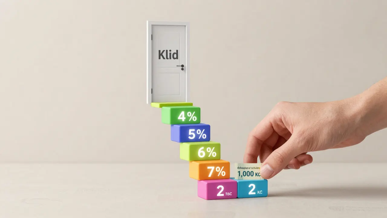 Schůdník dluhopisů jako schodiště s lety a úrokovými sazbami, vедoucí k klidu.