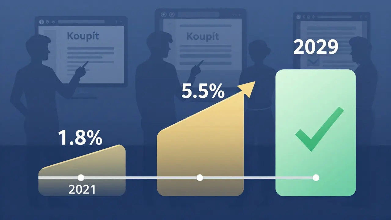 Časová osa ukazující růst úrokových sazeb v Česku od roku 2021 do 2029