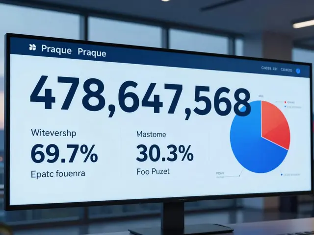 Kolik má ČEZ akcií? Celkový počet a rozdělení akcií v roce 2026